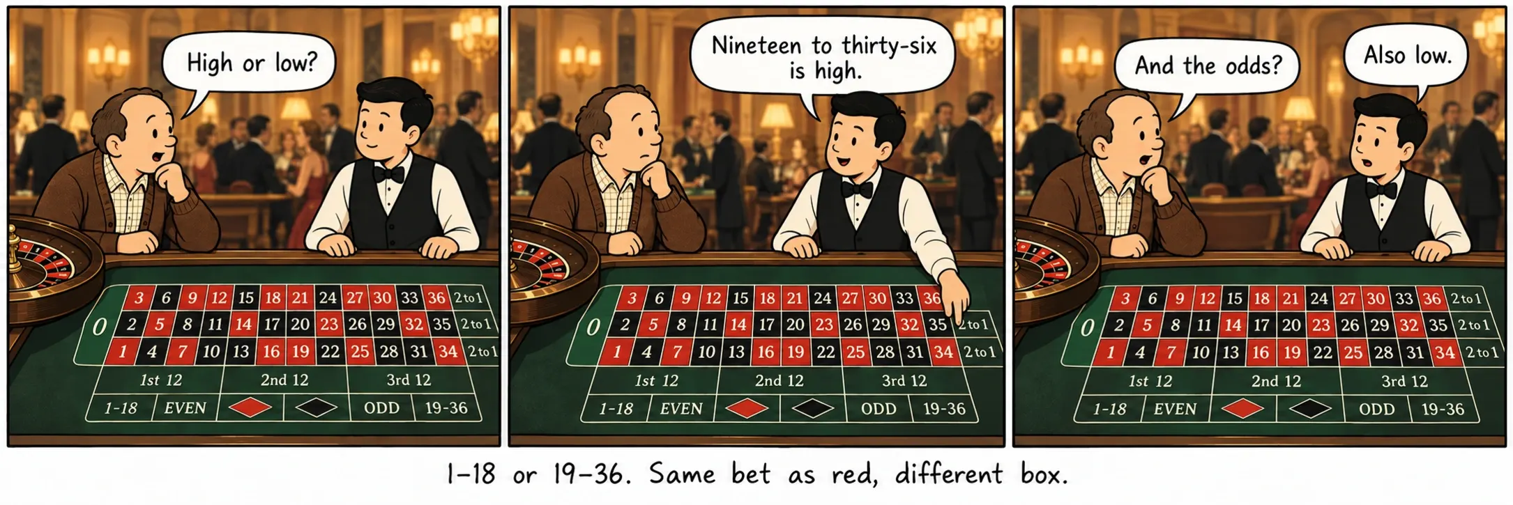 1–18 və ya 19–36. Qırmızı ilə eyni mərc, fərqli qutu.