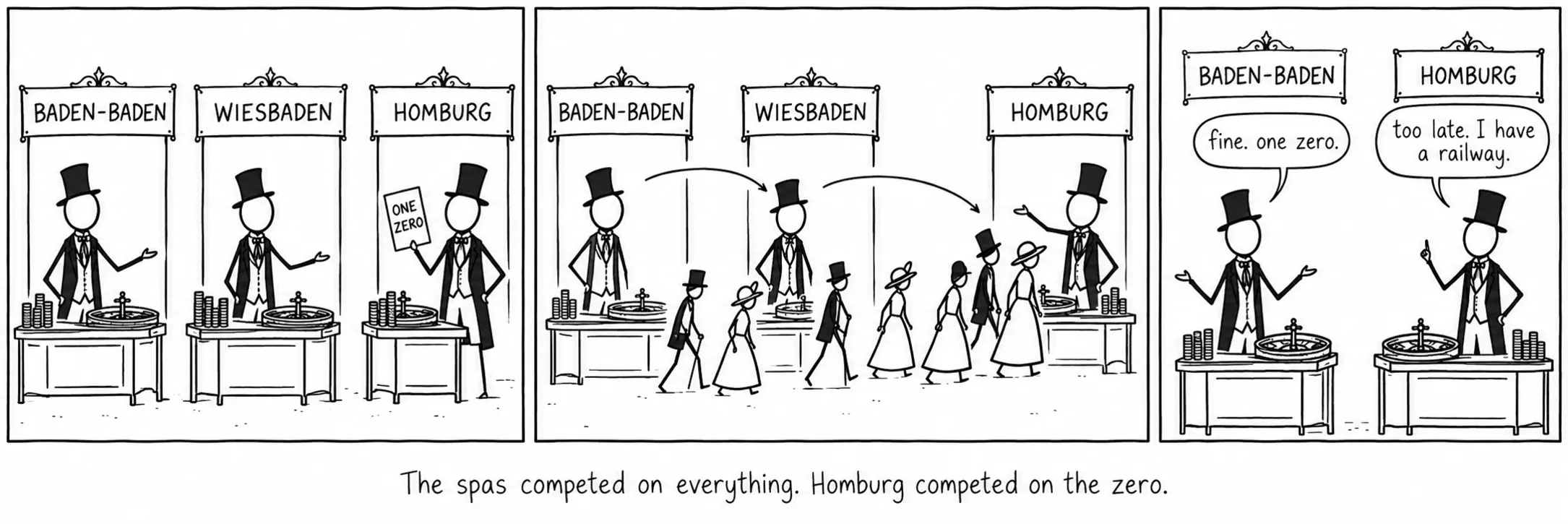 Kurortlar hər şey üzrə rəqabət aparırdı. Homburg isə sıfır üzrə rəqabət apardı.