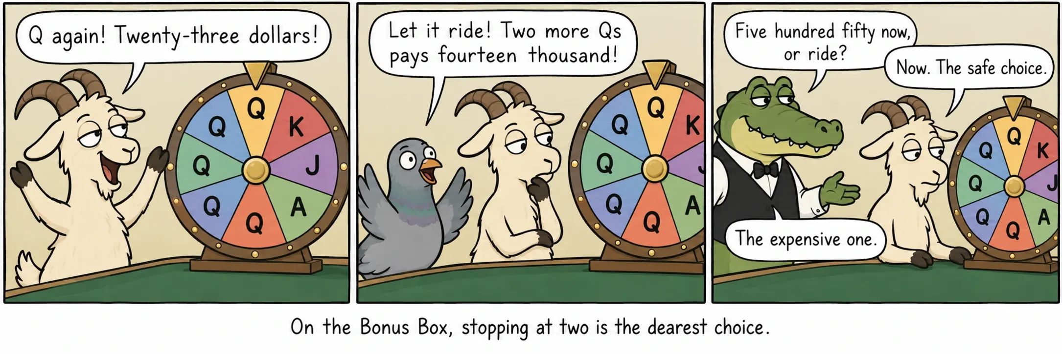 Bonus Box-da ikidə dayanmaq ən bahalı seçimdir.